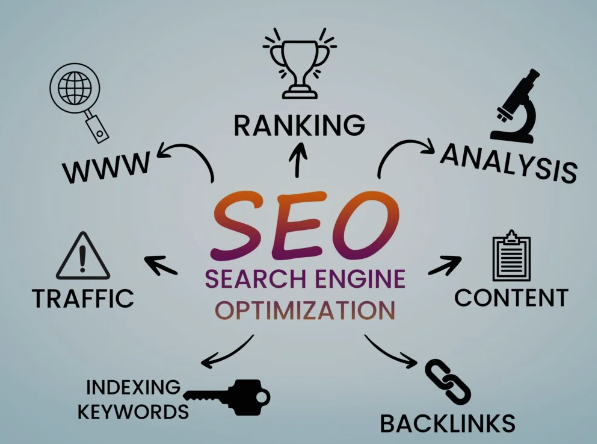 Mastering SEO Optimization in Zanzibar: A Comprehensive Guide for Local Businesses